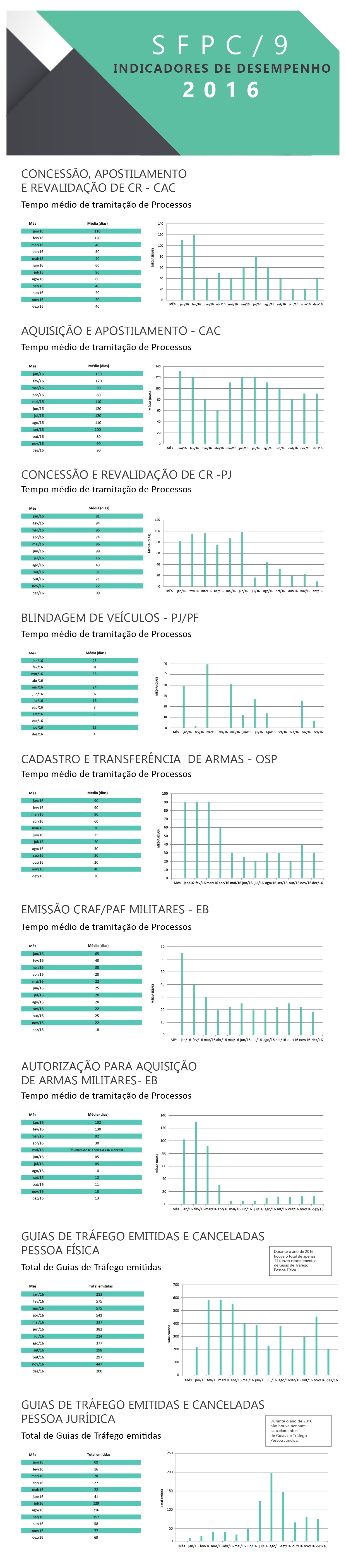 indicadores desempenho site 2016 01